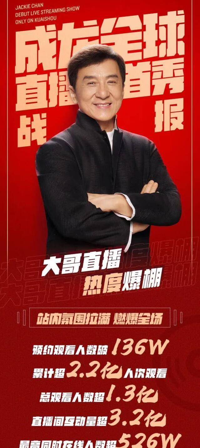 成龙剧组，传奇背后的辛勤与付出
