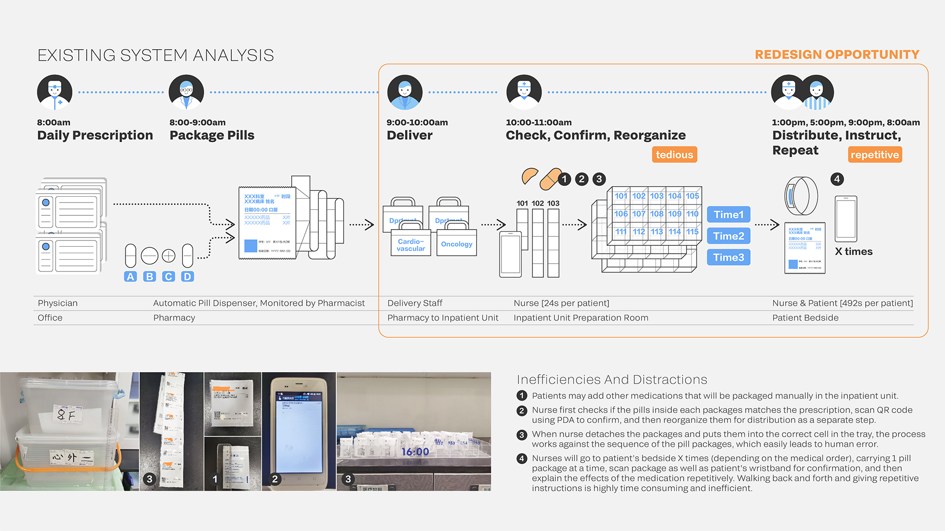 Interface Design: The Essence of User Experience