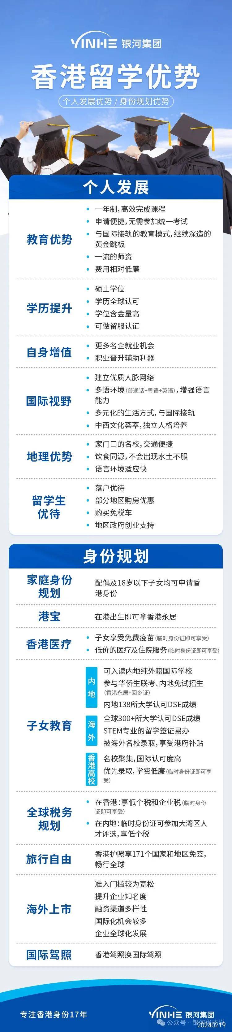 专业移民申请全攻略