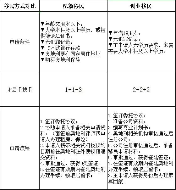澳大利亚专业移民配额，探索与解析