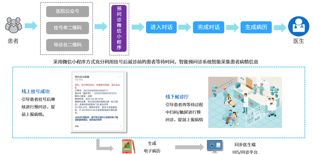 专家门诊下午时间的优化与管理，提升医疗服务效率的关键环节