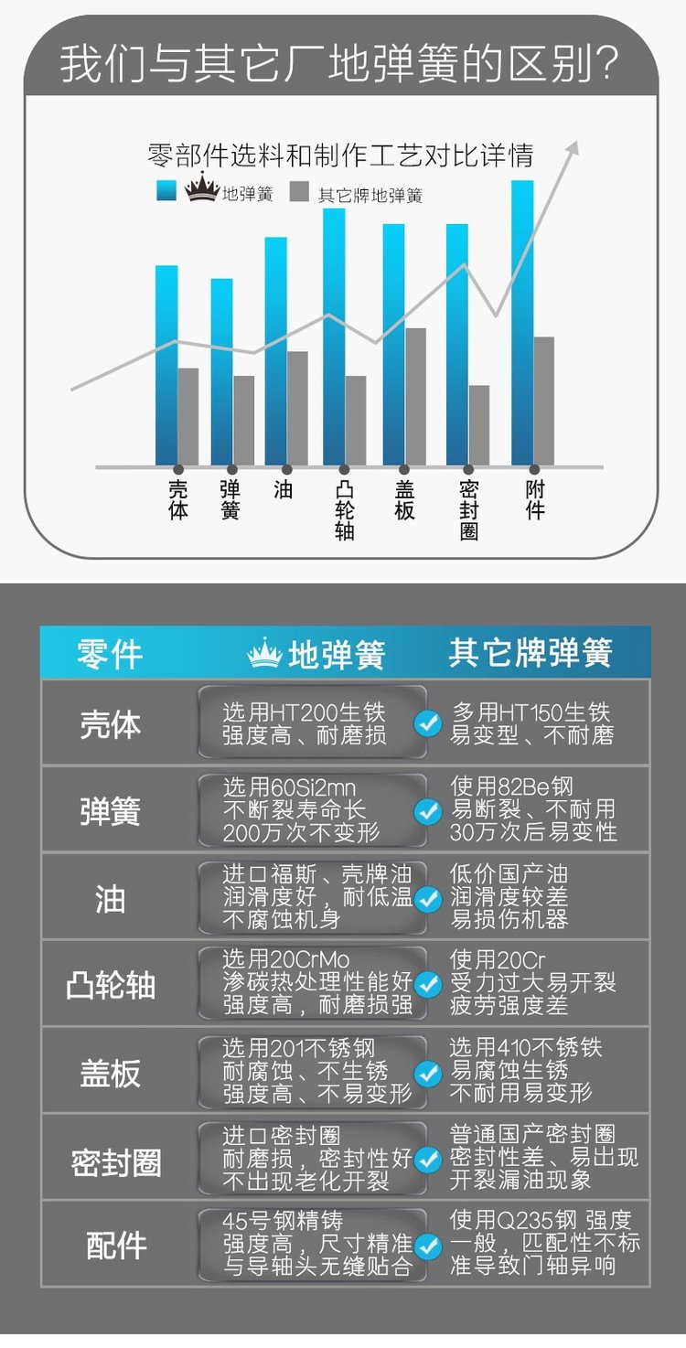 地弹玻璃门玻璃价格，市场分析与购买指南