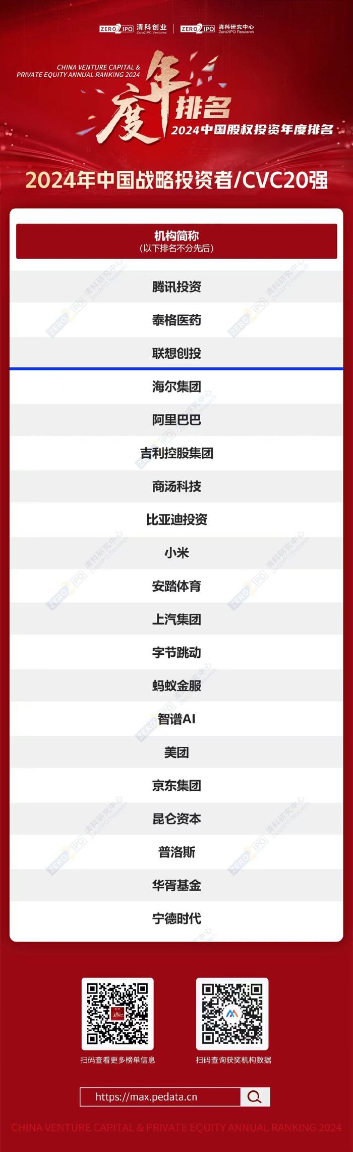 创投公司投资排名，揭示行业巨头与投资策略