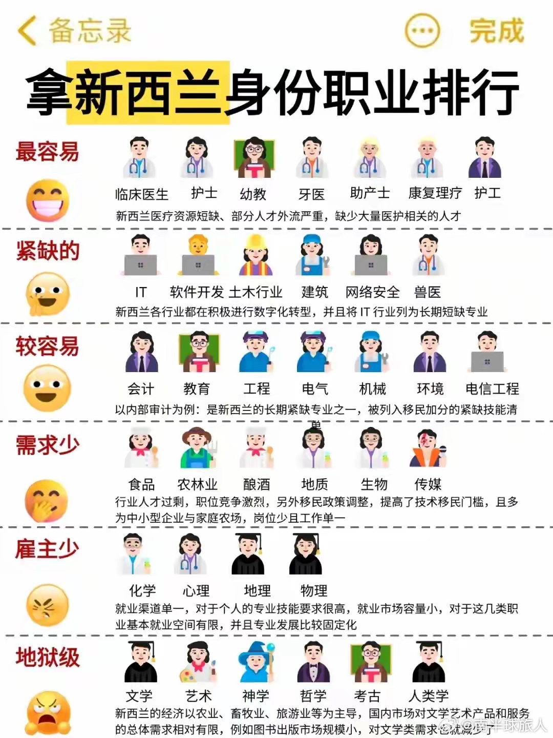 移民新西兰的专业选择