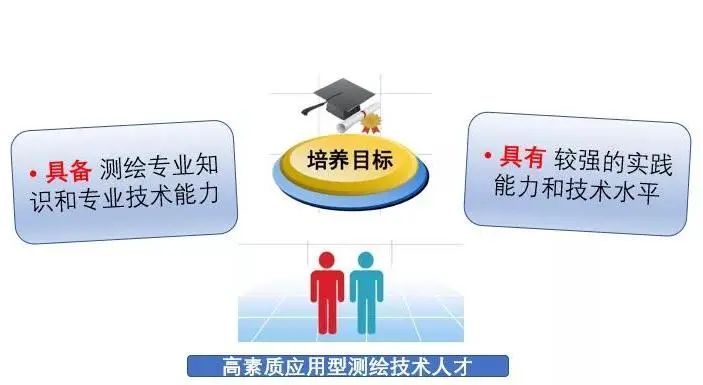 录取院校测量的意义与价值，探索高等教育的精准选择