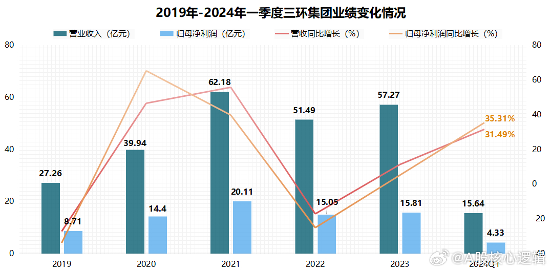 大棚养鱼一年能挣多少钱？全面解读养鱼业的盈利潜力