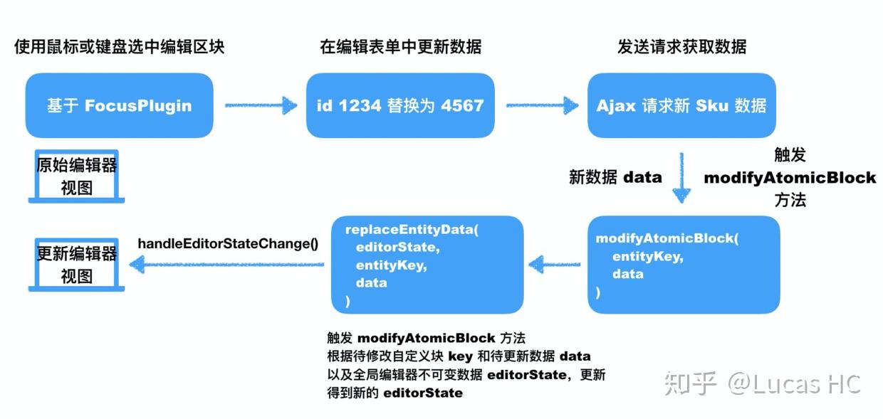 澳洲ICT专业领域的深度与广度，探索热门学科与专业发展