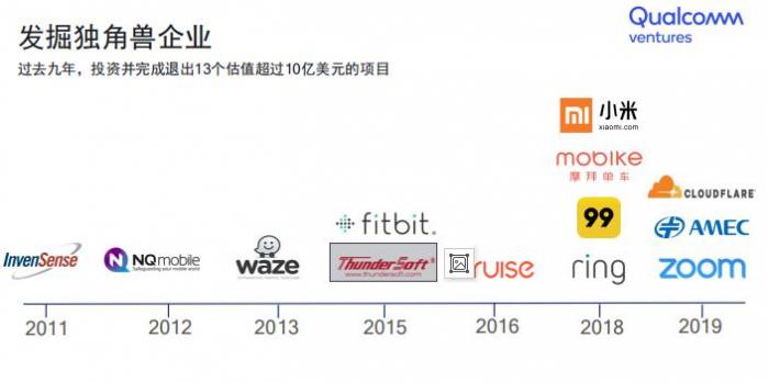 华犇创投，引领新时代的投资策略与价值创造