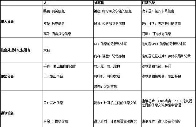 玻璃门磁，现代门禁系统的关键组件