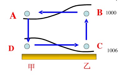 气压大小判断方法及其应用