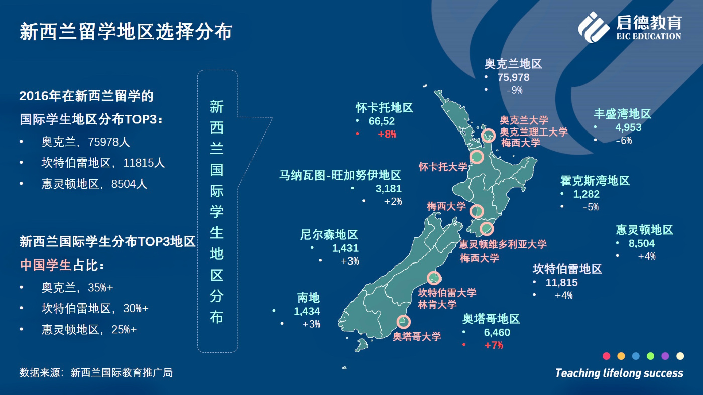 新西兰留学移民专业，探索最佳留学与移民路径