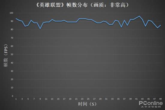 帧率与流畅，游戏和视频体验的关键要素