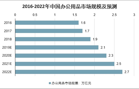创投行业有什么用？深度解析其多重价值