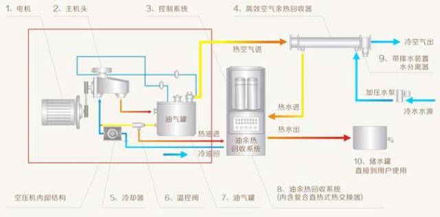 空气压缩机的作用，核心功能与广泛应用
