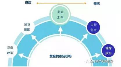 黄金开口与绑定策略，探索其价值与应用领域
