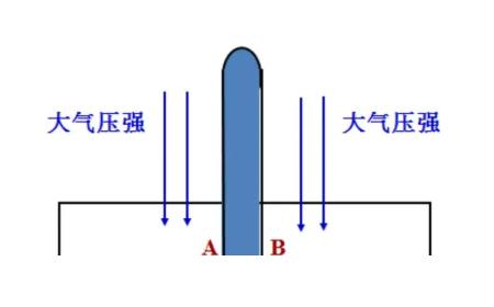 气压增大的原理与实际应用