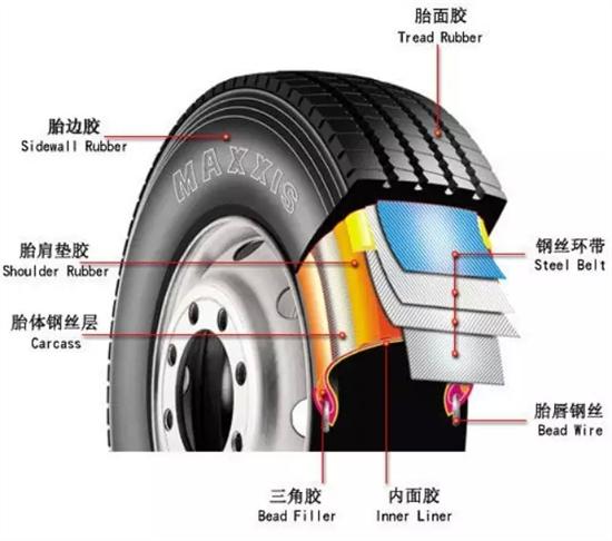 X5轮胎气压，关键要素与最佳实践
