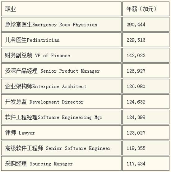 加拿大幼师专业学制，培养卓越教育者的摇篮