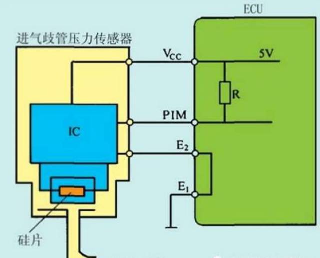 QQ3进气压力传感器，解析其重要性及技术应用