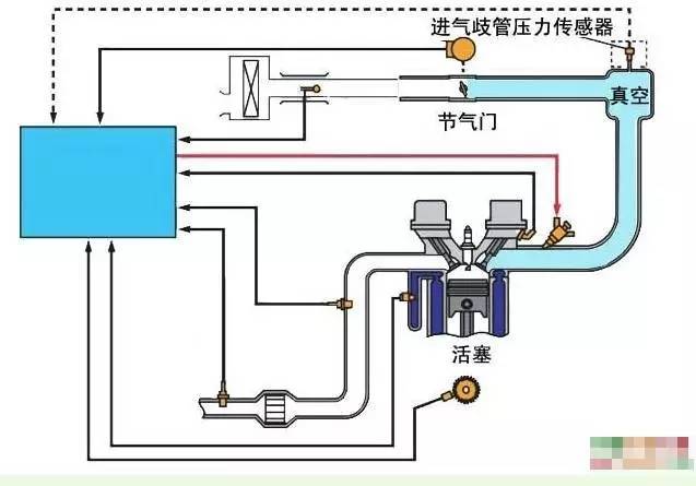 进气压力传感器接线图及其相关解析