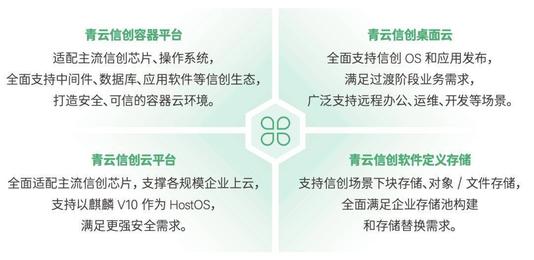 青云创投北京分公司的崛起与发展