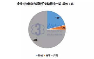 鲁信创投的上市之路，策略、过程与前景展望