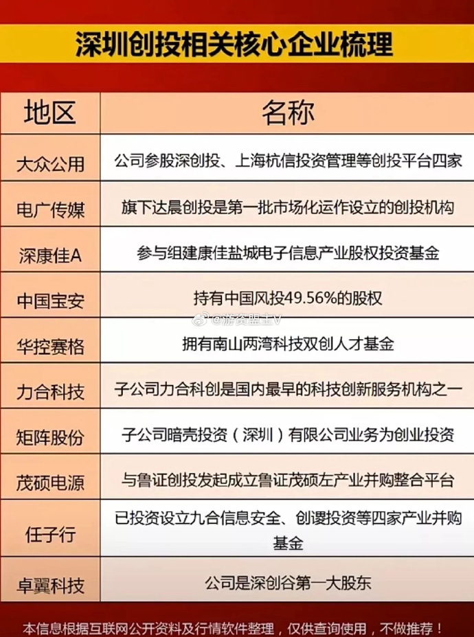 达晨创投投资布局深度解析，涉猎广泛，聚焦核心优势项目
