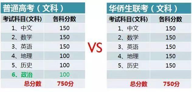 文科专业移民，探索与机遇