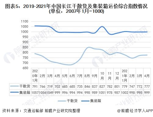 长江运输船数量及其影响