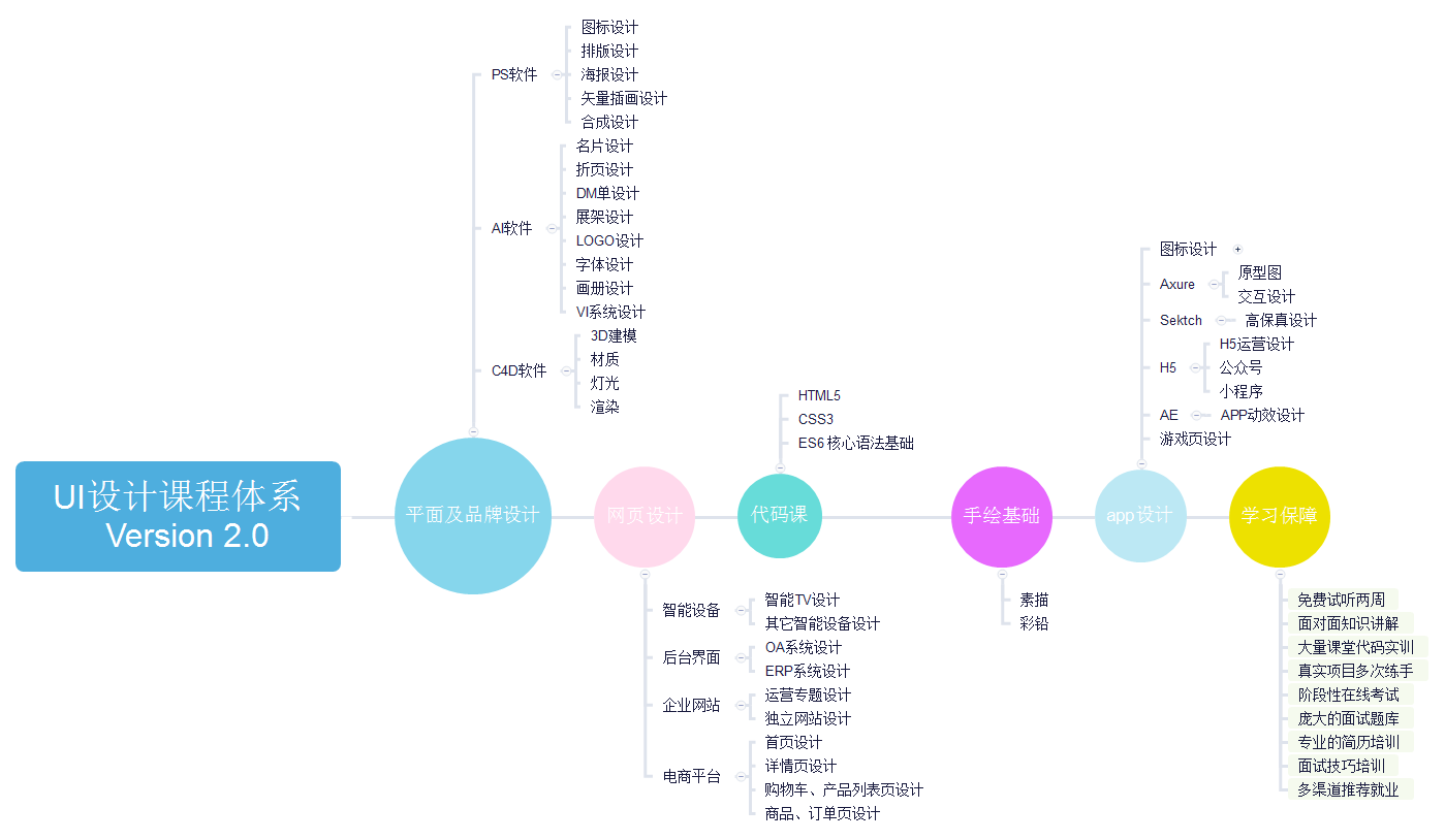 UI界面设计课程，探索现代设计领域的核心知识