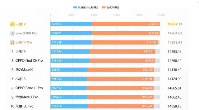 旗舰流畅度，定义、影响及优化策略