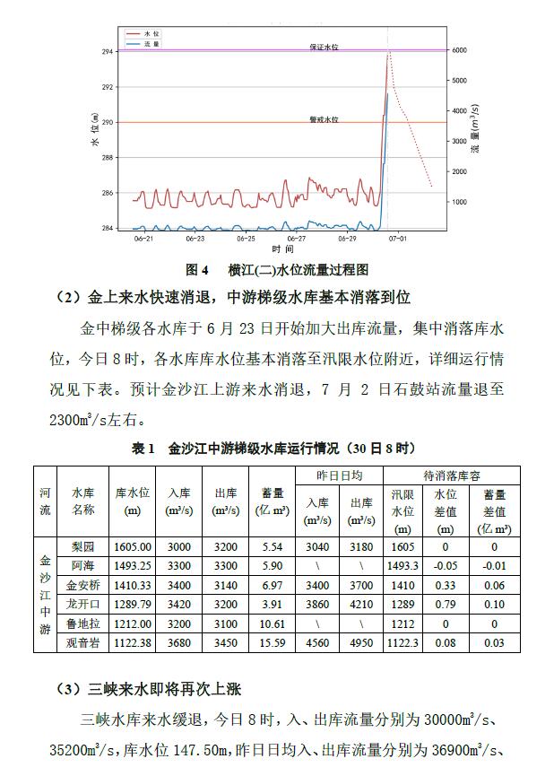 长江水位在8月23日的观察与解析