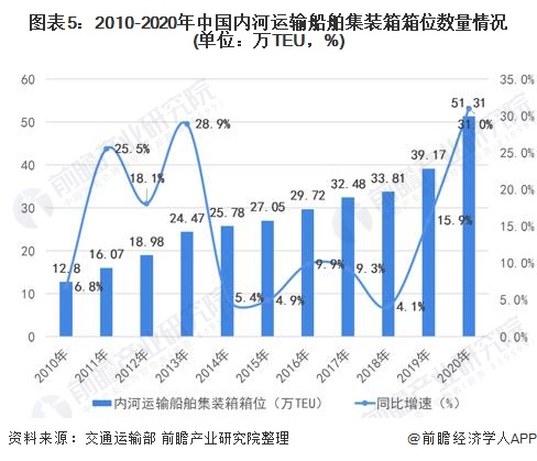 长江船舶出售，市场现状与未来趋势分析
