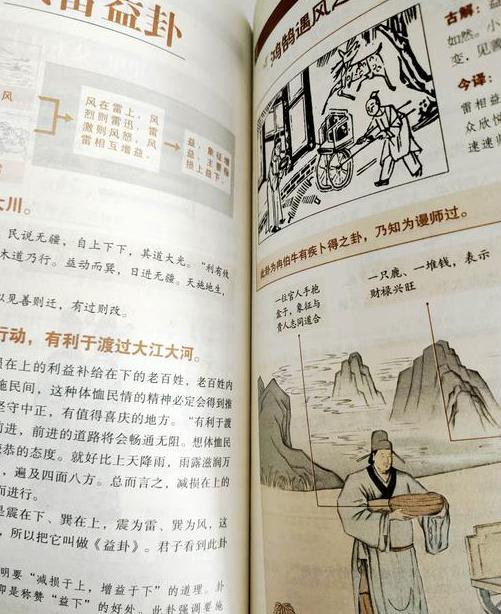 易经全集的价格及其深远影响