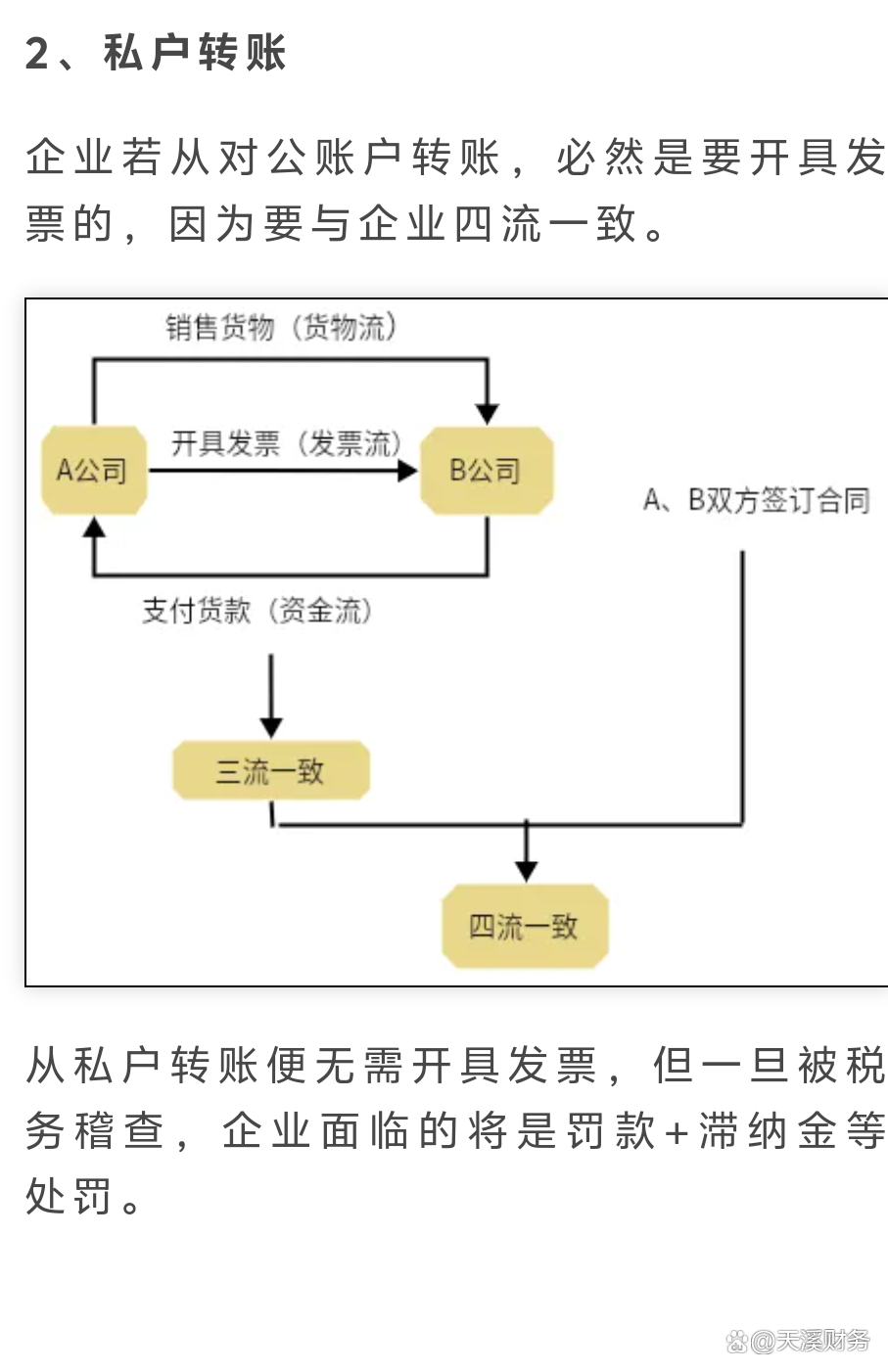 私人借款给公司及其发票处理，理解其中的法律与财务流程