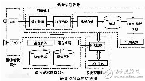 信息 第120页