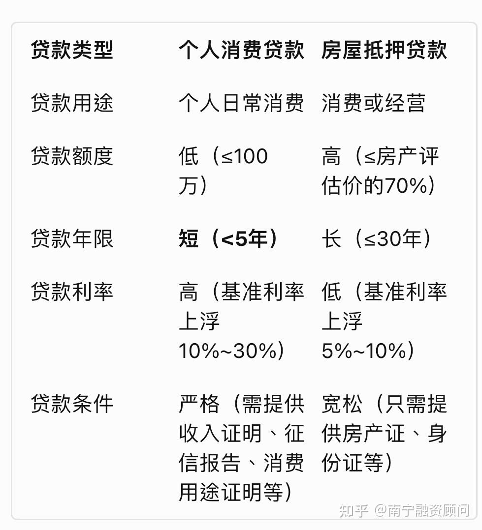 消费贷发票费用详解，究竟需要多少？