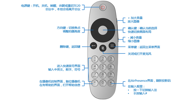 八通遥控器基本配置详解