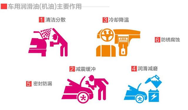 机油图标，揭示汽车健康的关键信号