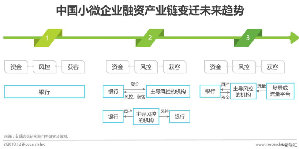 贷款发票融资，企业资金流转的关键环节
