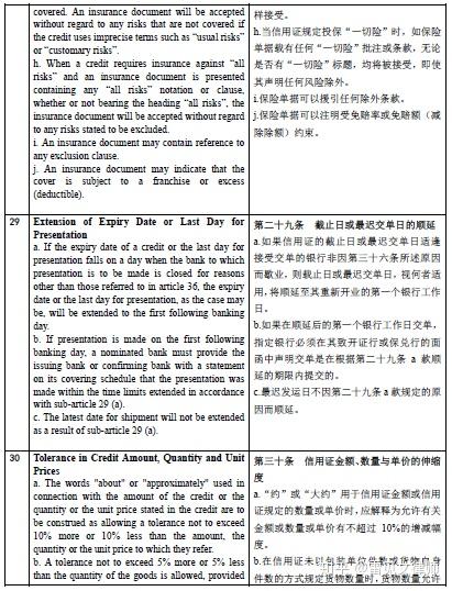 跟单信用证一本通，国际贸易中的关键工具与流程解析
