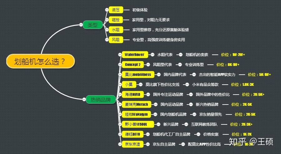 健身器材采购，选购指南与关键因素解析