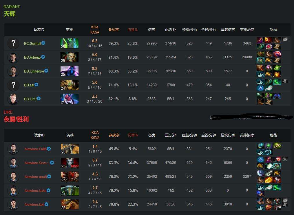 Ti7阵容，巅峰之战的精英组合