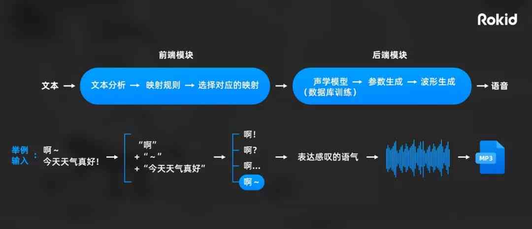 广告宣传语音制作，从构思到实现的全方位解析