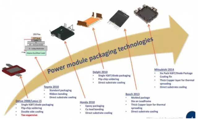 金属环境IC模块，技术革新与智能化应用的先锋