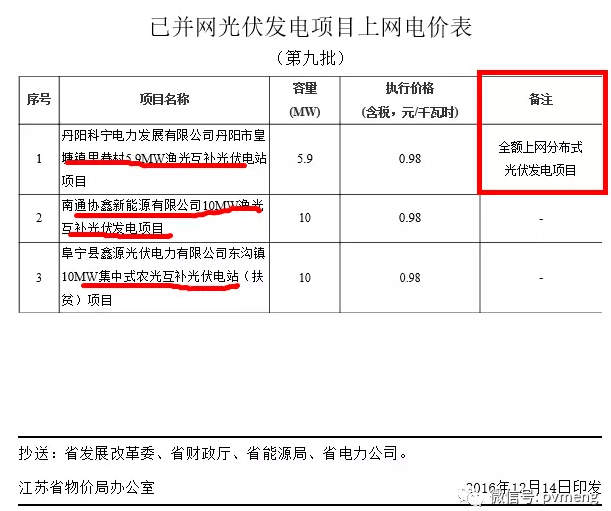 自治区电价文件解读与探讨