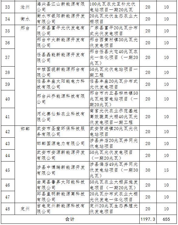 国家光伏补贴政策文件深度解读
