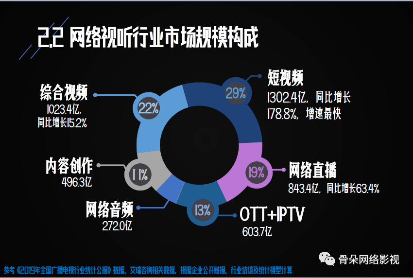 视频语音试听，重塑视听体验的未来趋势