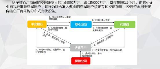 KYB平安银行发票贷，解析企业金融新选择