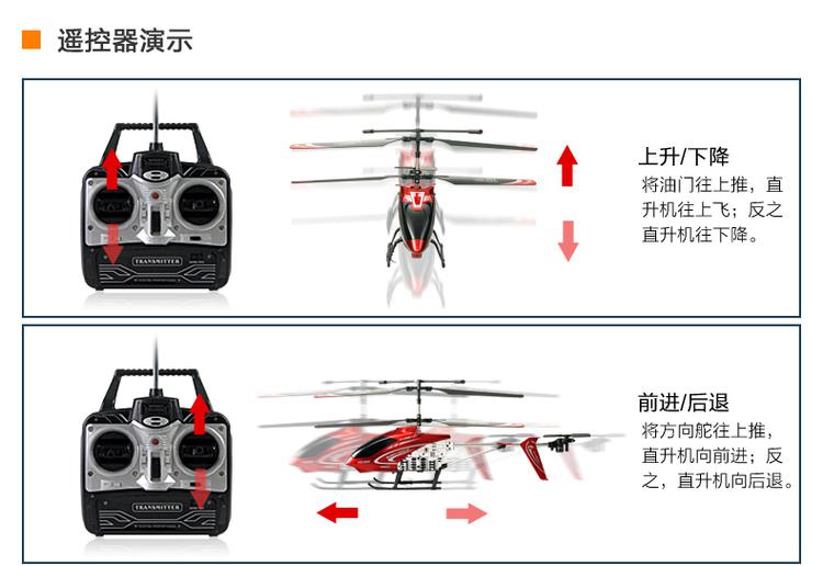 航模遥控器通道映射详解